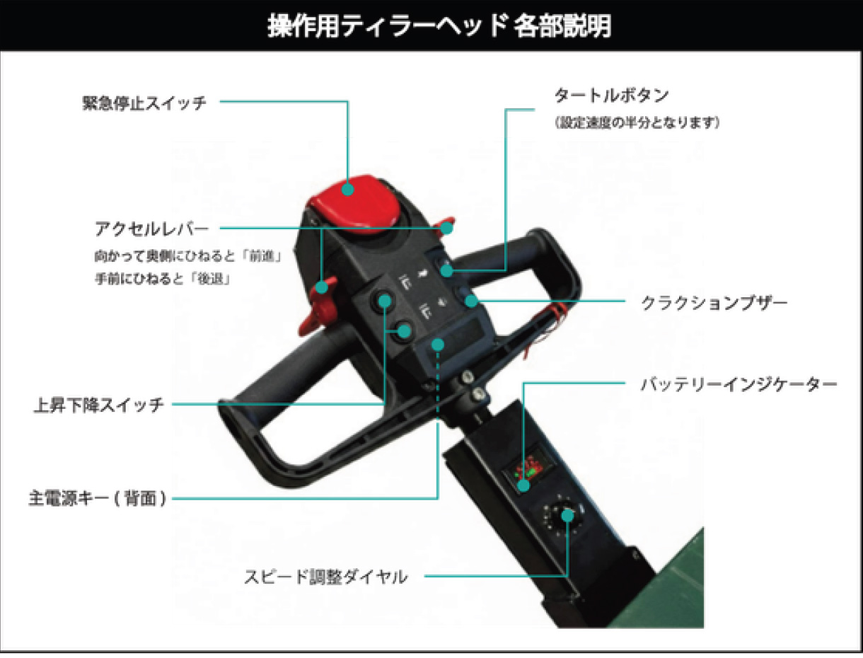 操作用ティラーヘッド 各部説明